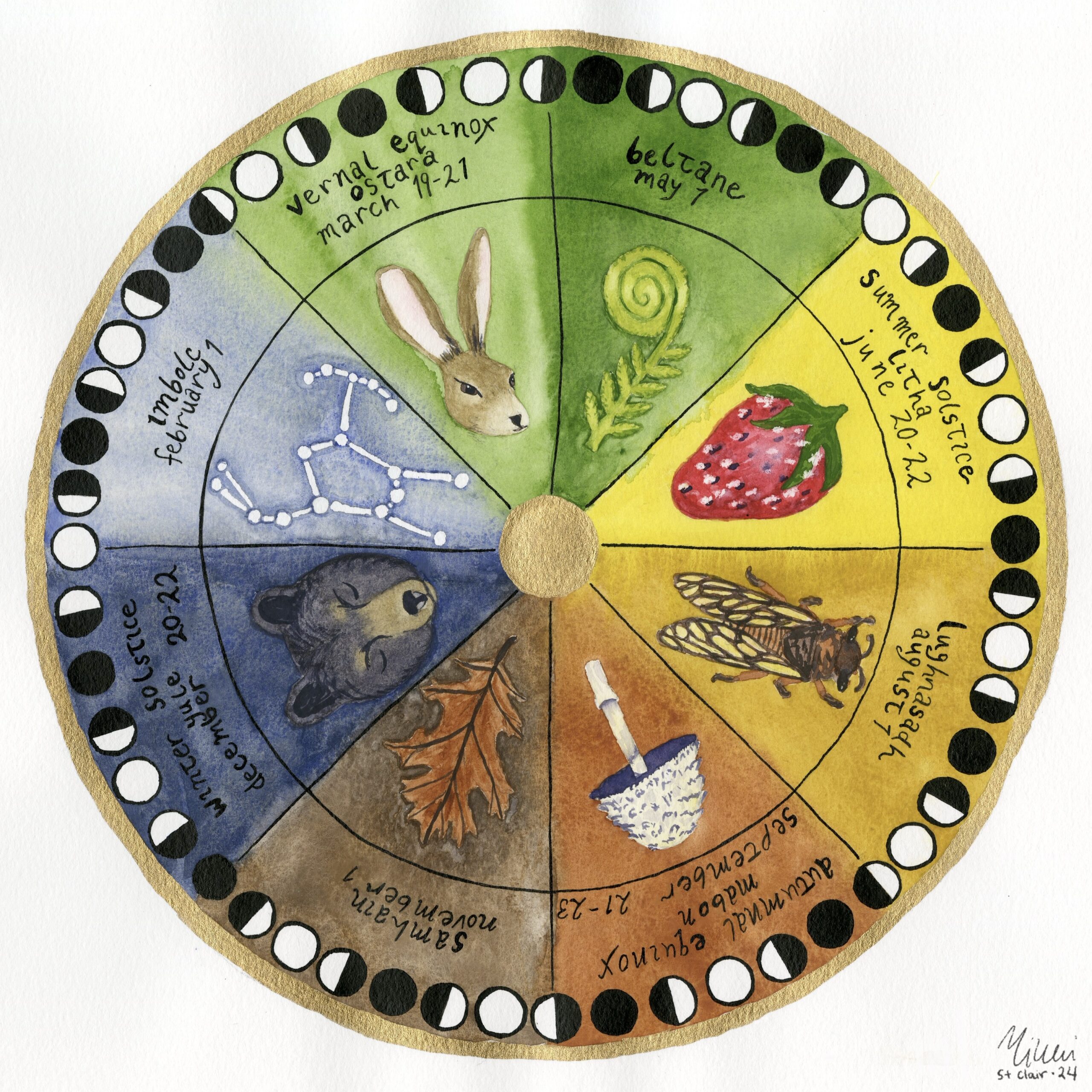 The Wheel of the Year