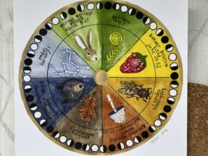 A print of Nikki's "The Wheel of the Year" painting.